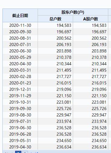 中信国安是财务舞弊还是财务造假,中信国安财务造假为什么会被发现