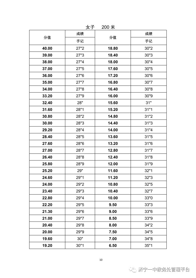 济宁一中特招生学生名单,济宁一中特招上线率
