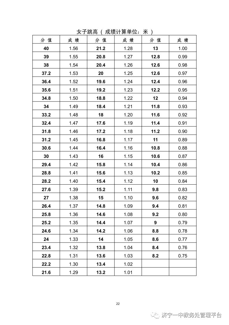 济宁一中特招线和一段线,济宁一中招生简章