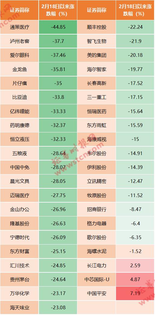 各种“茅”要被抛弃？机构调研悄然偏好中小盘！明星基金经理也下场，最受关注是这些