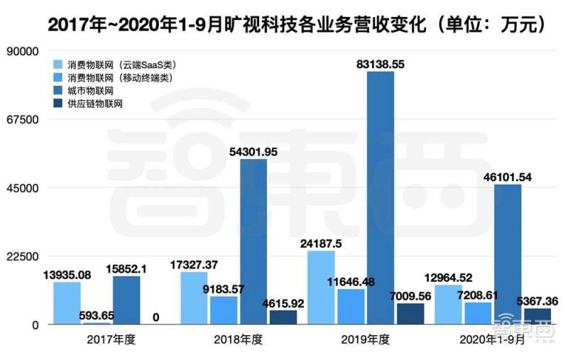 ai独角兽股份,旷视科技隐藏的人工智能巨头