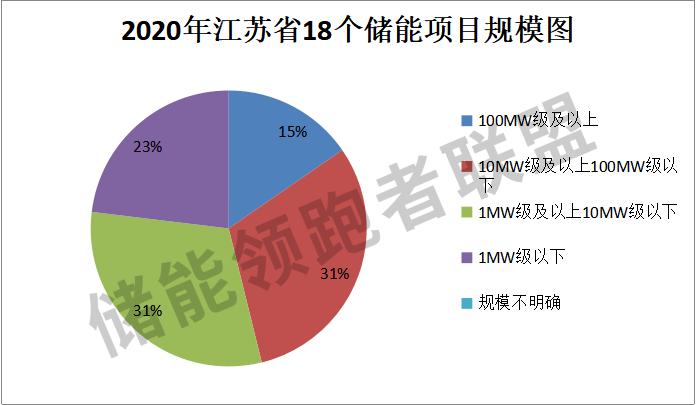 江苏储能解决方案,最新江苏储能项目