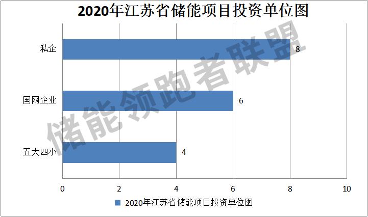江苏储能解决方案,最新江苏储能项目