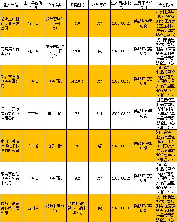 家电质量黑榜排名,荣事达集成灶质量问题