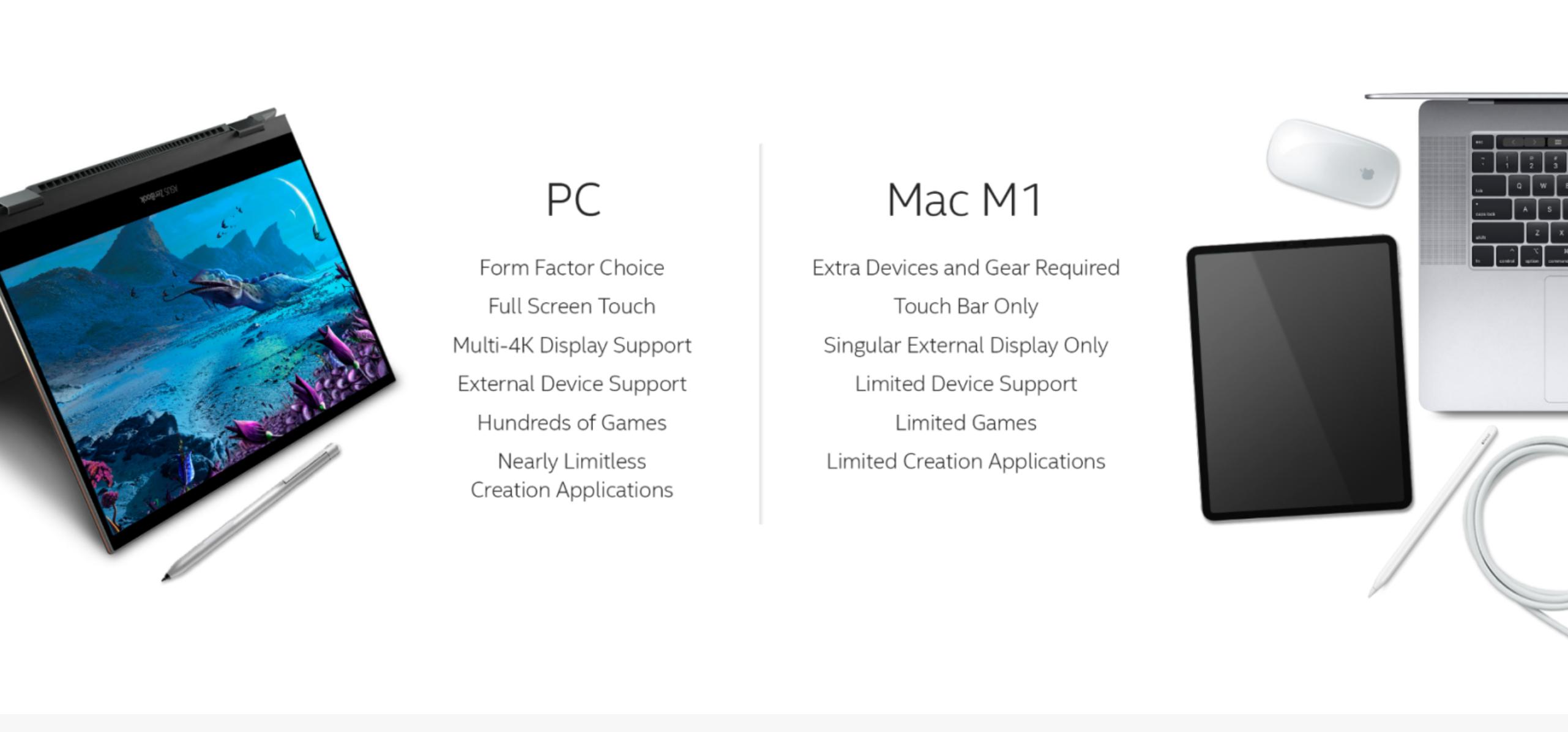 再度上演争议营销英特尔上线“PC对比苹果M1MacBook”网站
