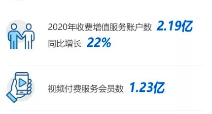 腾讯最近几年的净利润率,日赚2.6亿腾讯公布2018年亮眼财报