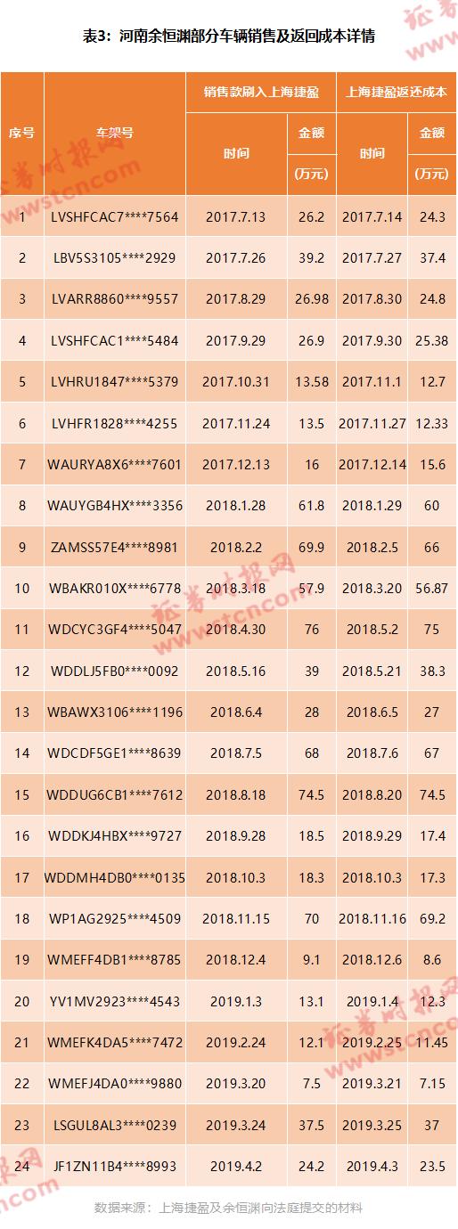 潜望丨开心汽车SPAC上市背后：虚假注资、体外循环、销售合同移花接木，收入流水刷单式造假