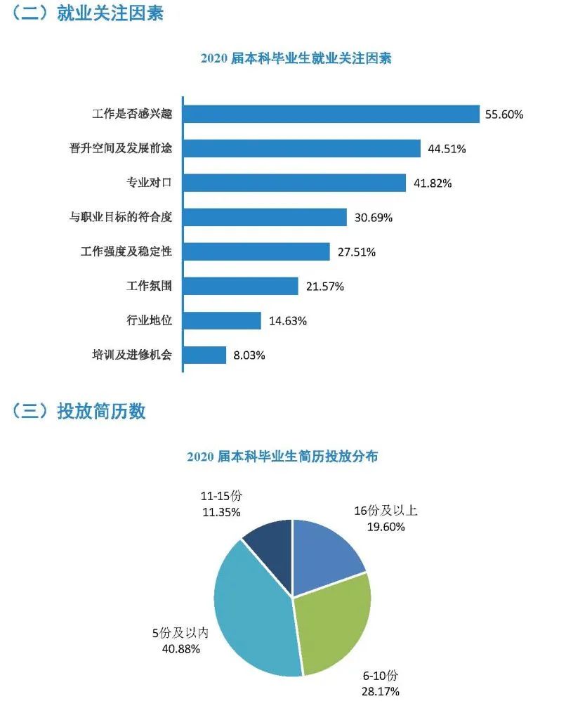 毕业生都去哪了？南昌大学《2020届毕业生就业质量年度报告》公开数据