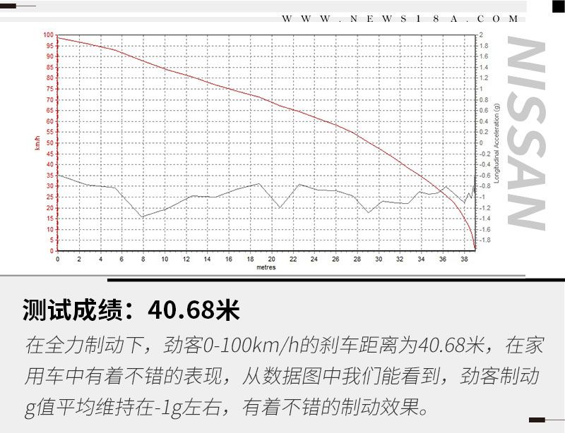 了解日产劲客,日产劲客新款车主的用车体验