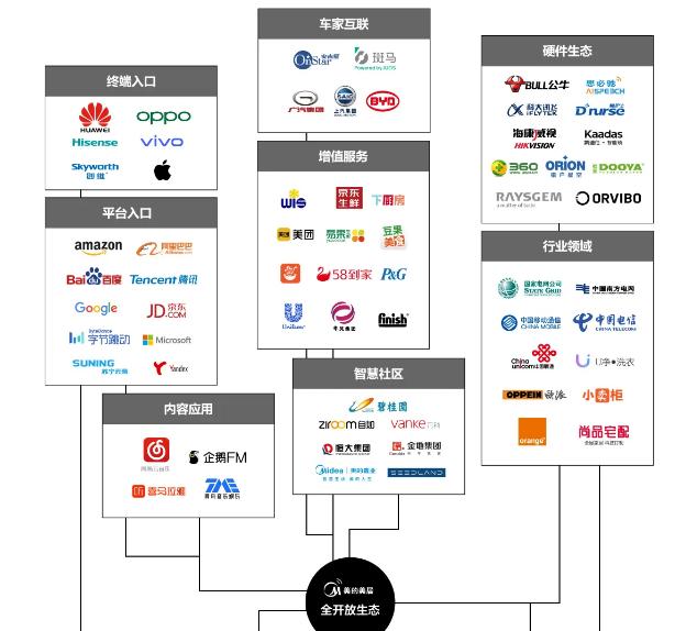 董明珠谈高瓴投资格力,美的超越格力董明珠