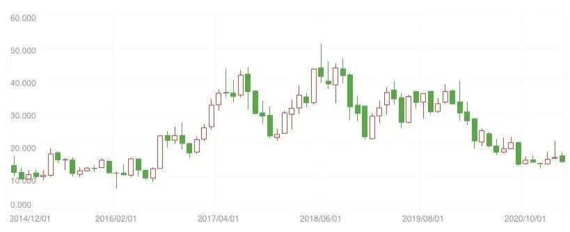 陌陌未找到该用户,陌陌没找到该用户