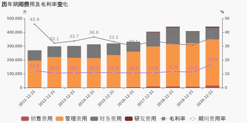 上港集团2019年半年报经营现金流,上港集团第三季度净利润是多少