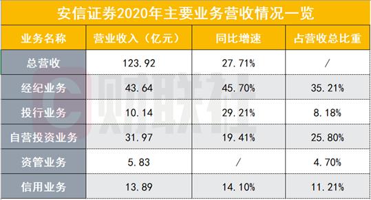 安信证券2023年业绩,安信证券2023投资策略会