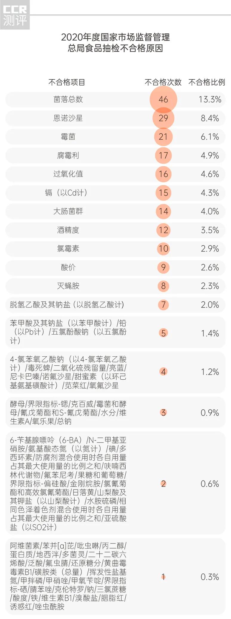 食品抽查韭菜不合格,食品抽检合格2019