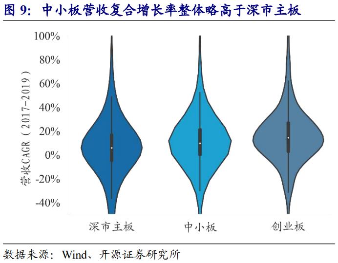 深市主板和中小板合并有什么利好,深市主板中小板合并是利好吗