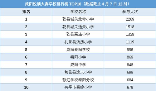 咸阳市第一届朗读大赛,咸阳市秦都区第二届朗读大赛