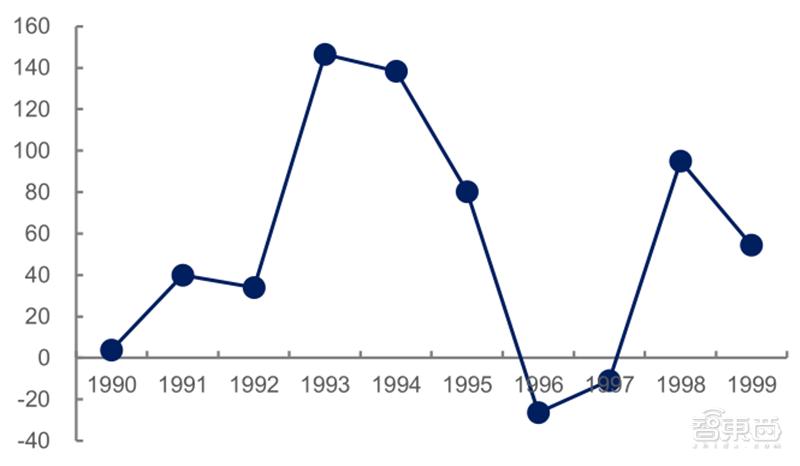 源于美国，兴于日韩，未来看中国！揭秘存储行业60年兴衰|智东西内参