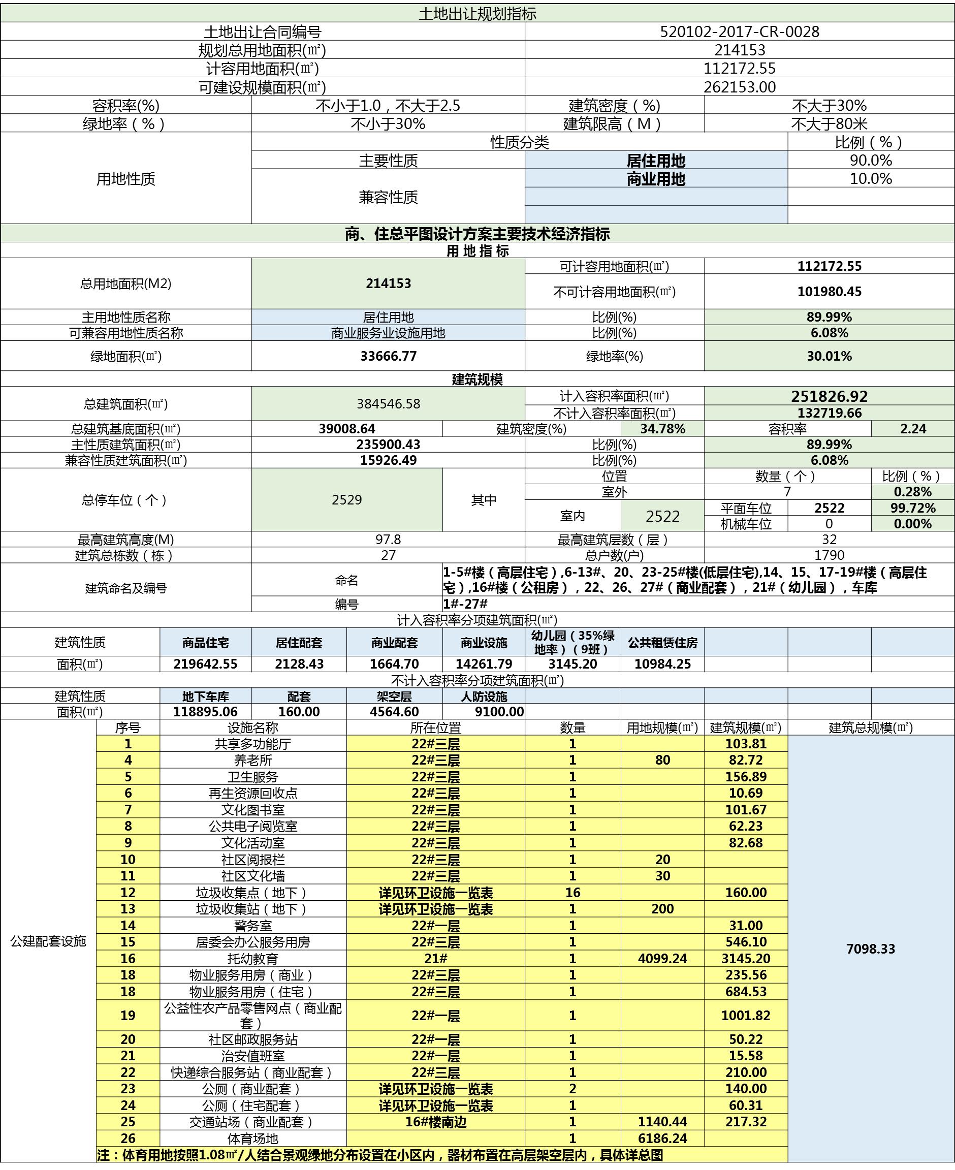 2号线新动态、民大附中投用、1225套新房...一周贵阳楼市热点回顾
