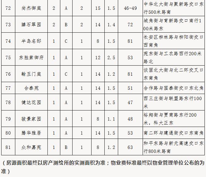石家庄公共保障房申请政策,石家庄市2021年保障住房名单