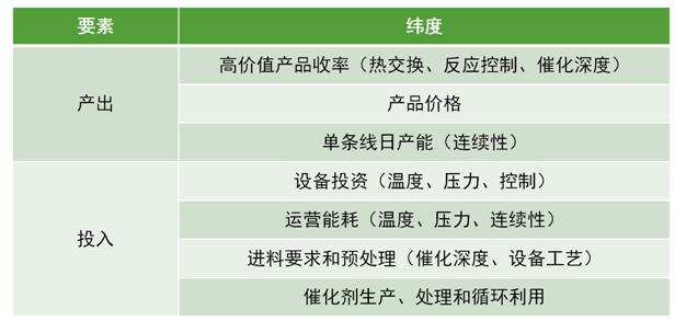 废塑料回收再生技术详解,废塑料化学回收产业