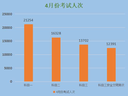 桂林驾校学费2022价格表,桂林驾校合格率排名