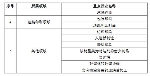 臭氧和pm2.5复合污染,臭氧和pm2.5哪个危害大