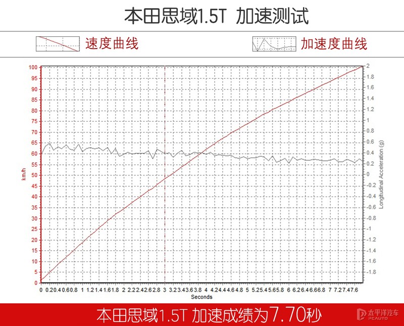 这款贴着吉利logo的“沃尔沃”，凭什么能挑战思域？