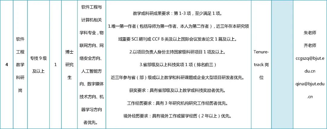 北京大学2020届硕士招聘简章,2021北京工业大学招聘公示