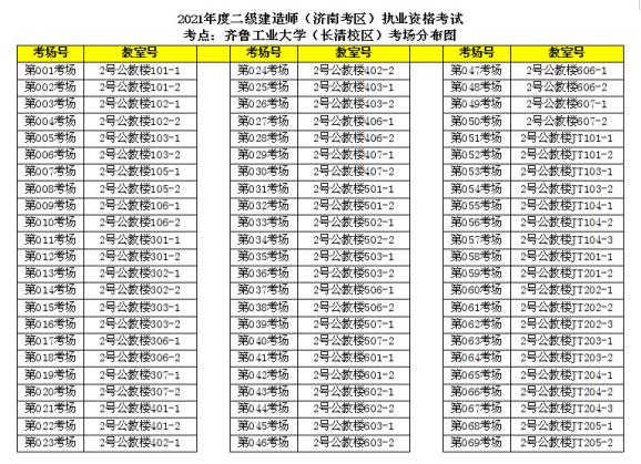 2024年二级建造师考点,2024年二级建造师考点清单