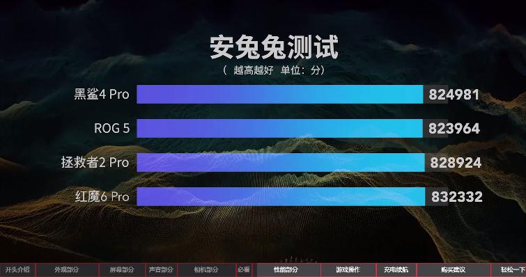联想拯救者黑鲨4红魔怎么选,2021上半年旗舰手机评测