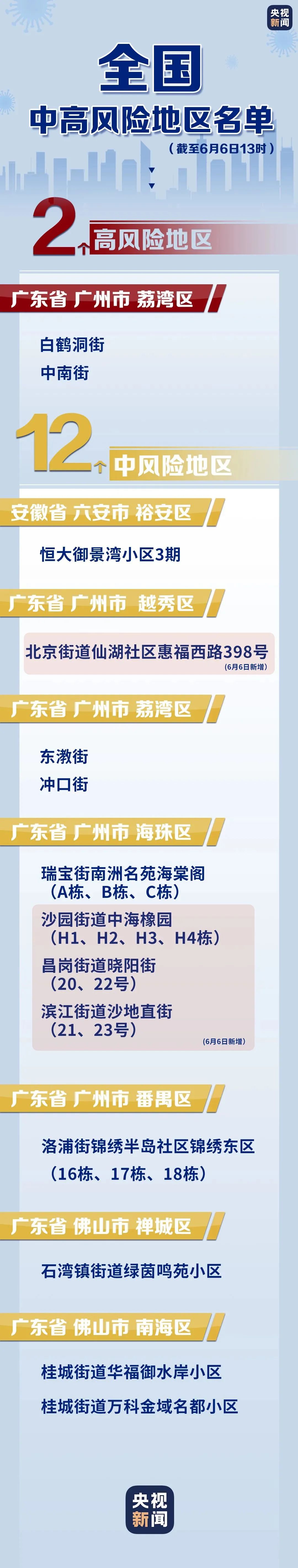 深夜突发!深圳龙岗新增1例!机场、火车站紧急通知:7日12时起出行均需核酸阴性证明!深圳福田开始全员检测
