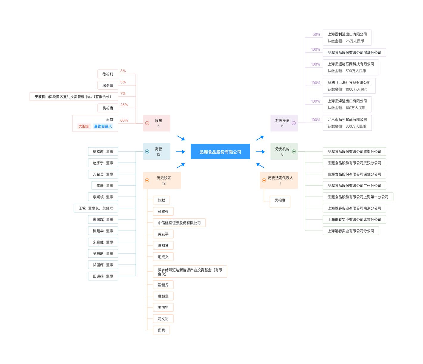 品渥食品为何大跌,品渥食品靠谱吗