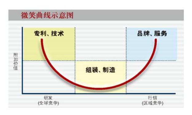 时代天使真的有品牌价值吗,时代天使隐形矫正效果好吗