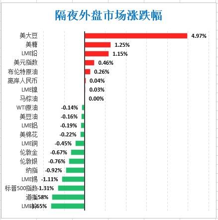 美联储最新发布利空沪银,美联储最新声明美股大跌