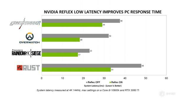 igamegeforcertx3070advancedoc,igamegeforcertx3070