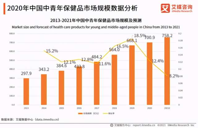 90后创业者熬夜,资本家投入到养老行业了吗