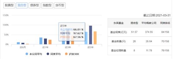 东吴基金最新排名,东吴基金流失了多少