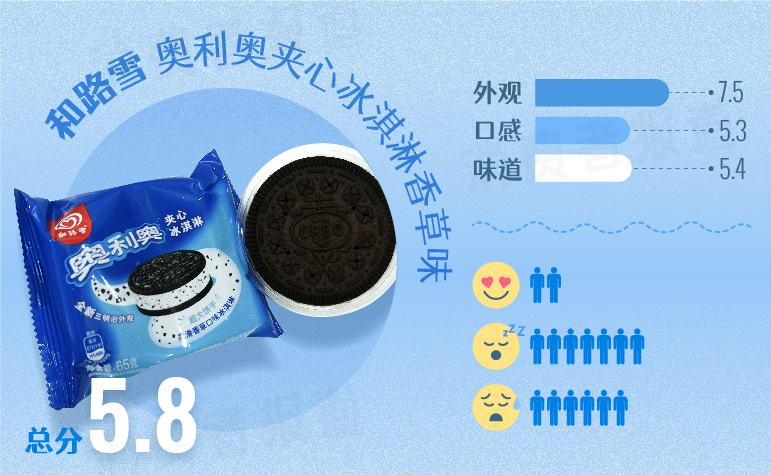 和路雪奥利奥夹心冰淇淋零食,和路雪奥利奥夹心冰淇淋热量