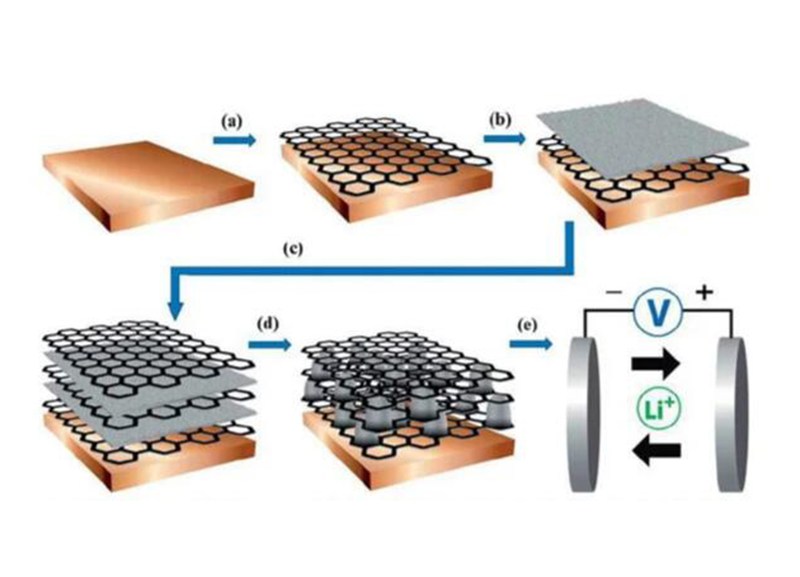 石墨烯电池算不算虚假宣传,石墨烯电池是骗局吗视频