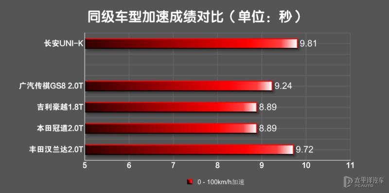 长安uni-k和长安cs75plus哪个好,长安uni-k车怎么样值得买吗