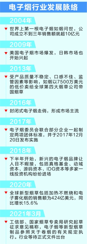 5公里街道“潜伏”千亿产业宝安*子烟电**挥别山寨躺赢