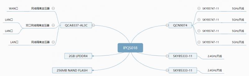 新华三br5400路由器测评,新华三鲸5400对比华为ax6