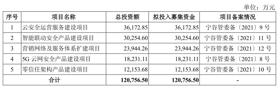 浜氫俊瀹夊叏ipo閫氳繃,浜氫俊缃戠粶瀹夊叏瓒嬪娍