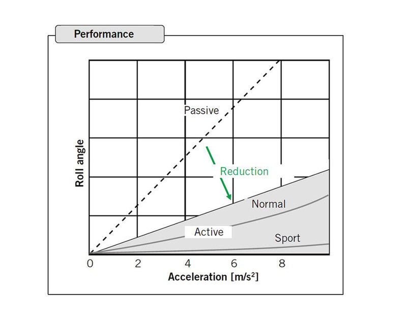 空气悬架和电磁悬架哪个更可靠,看懂悬架