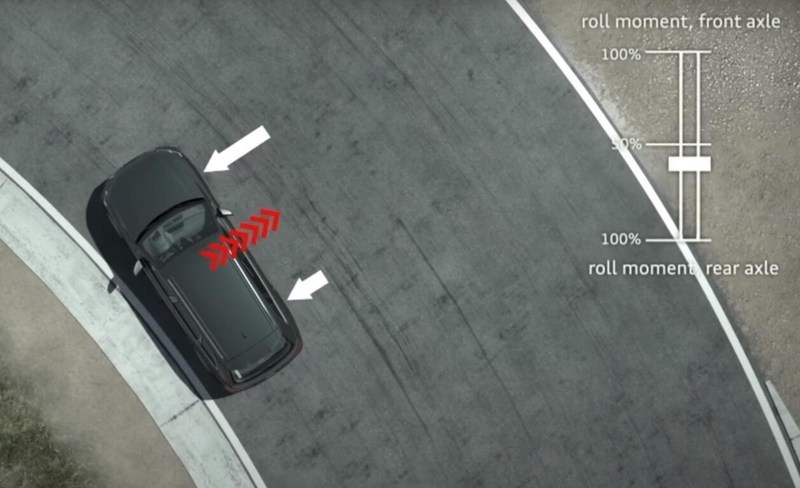 空气悬架和电磁悬架哪个更可靠,看懂悬架