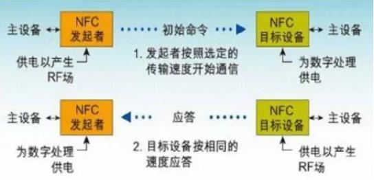 手机nfc和rfid哪个好,nfc和rfid有什么区别