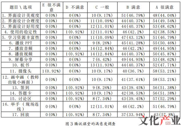 腾讯课堂优缺点,腾讯课堂当前版本低