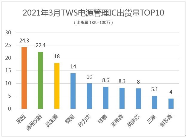 创业十年成就,珠海思远半导体芯片公司