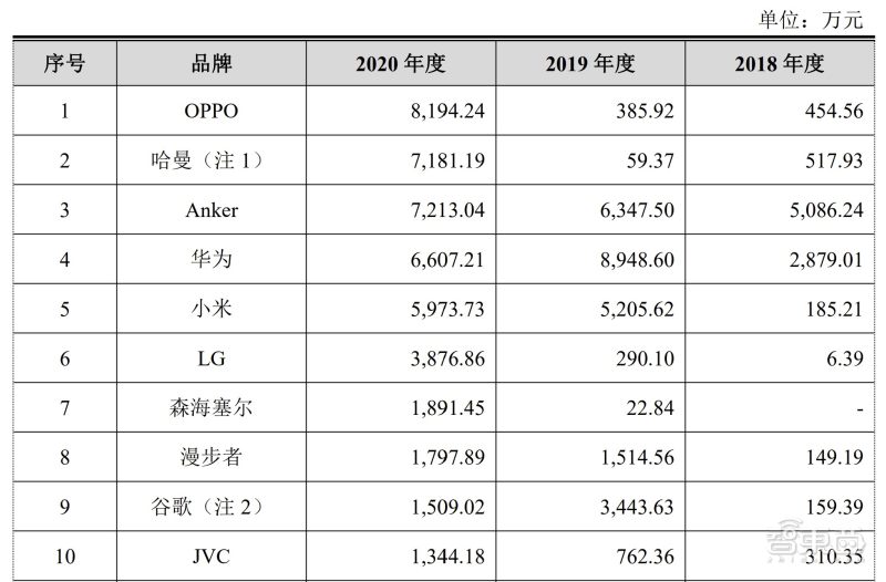 歌尔代工和万魔代工,歌尔万魔