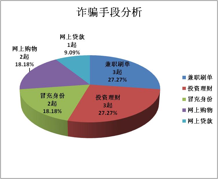 十堰电诈最新消息,张湾案件最新消息
